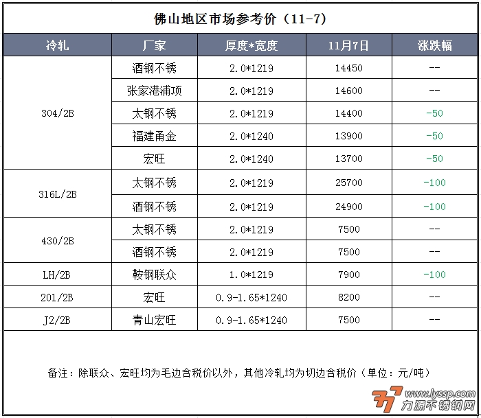 力源不锈钢